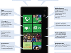 2011年回顾:Windows phone步步为“赢”