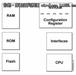 Cisco路由器配置 详细讲解设备启动过程