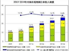 离线地图与在线地图服务联动，赢者通吃