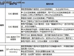 安全可靠 树立IT运维领域 “新航母”