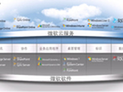 微软云计算 助力企业迈进私有云时代