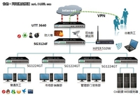 艾泰UTT 3640，全方位Hold企业网络