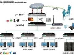艾泰UTT 3640，全方位Hold企业网络