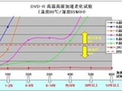 JVC档案级光盘专为公检法数据归档设计