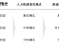 不要跟风 集团人力资源管控下的eHR规划