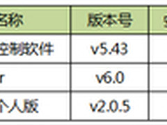 黑客横行 三款远程办公软件安全性对比