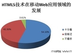 调查：HTML5移动Web技术受开发者追捧