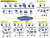 H3C中国铝业应急视频监控案例