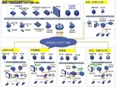 H3C中国铝业应急视频监控案例
