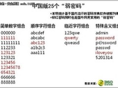 无惧CSDN数据泄露 启明助用户强化口令