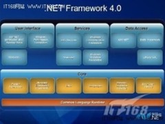 2011年.NET开发领域热点回顾与展望