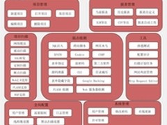 安恒解读网站数据库泄密带来的隐私危机