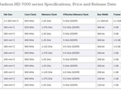 AMD HD7000系列显卡全线规格、售价曝光