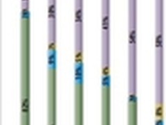 调查报告：数据中心互联面临的难题(下)