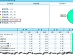 美信云网管晋级第六步：实时报告帮助