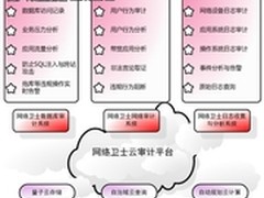 云审计护航数据安全防信息泄露避免寒冬