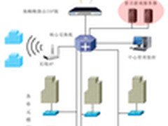 无需人工职守 管理小区运营方案 