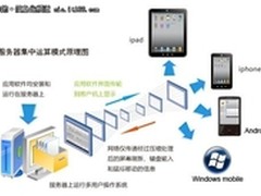 金万维异速联Android平台版正式推出