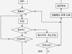 利用生成树协议巧妙解决局域网二层环路