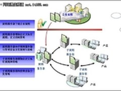 中兴网安发布新一代网络协同防控管理