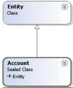 MS CRM 2011开发：编程模型介绍