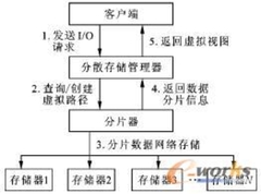 数据安全：云存储系统安全威胁分析