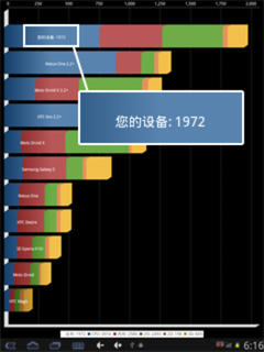 硬件参数介绍以及性能跑分