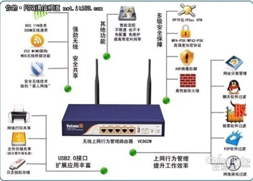 飞鱼星最新专利：客人网络无线路由器 