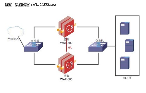 中兴网安发布高性能WEB应用防火墙系统