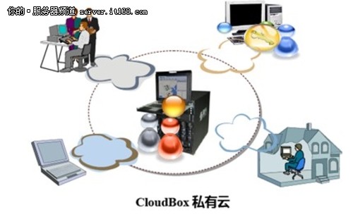 曙光CloudBox私有云计算平台
