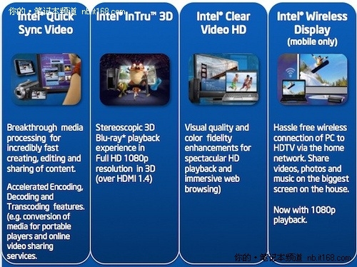 笔记本最佳搭档 英特尔核芯显卡这一年-IT168