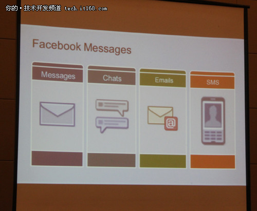 HBaseのに基づいてFacebookのメッセージアプリケーション