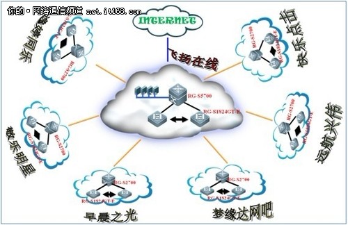 打造云网络 业界首个云计算网吧落户