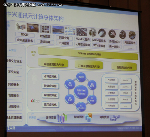 [Hadoop in China 2011] 中兴：NoSQL应用现状及电信业务实践