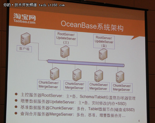 淘宝OceanBase打造结构化NoSQL数据库