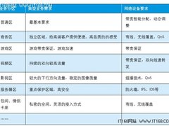 构建极速网络 网吧网络解决方案推荐