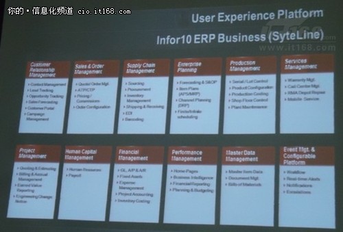 图文解读Infor10ERPSyteLine的八大功能