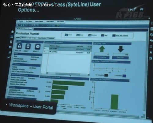 图文解读Infor10ERPSyteLine的八大功能