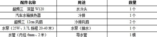 超频三深蓝缔造风水散热传奇