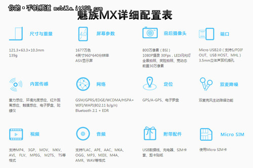 梦想照进现实 魅族MX真机即将送达IT168