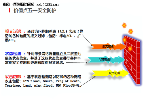 锐捷EG路由安全防护