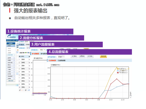 锐捷EG路由报表功能