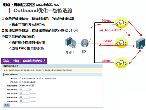 锐捷EG路由专业的出口设备