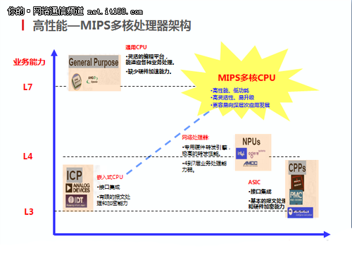 锐捷EG路由专业的出口设备