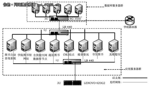 梭子鱼高校数字图书馆负载均衡解决方案