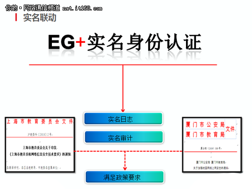 锐捷EG路由WEB认证功能