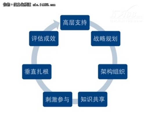 华美宏大推出SET商业社交企业转型方案