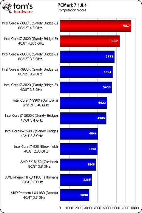 PCMark 7测试