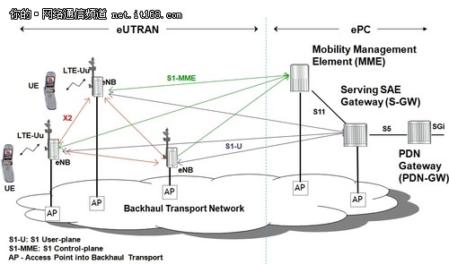 上海贝尔：移动互联网对光纤网络的影响