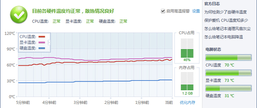 效果对比 更换前后最高相差13度